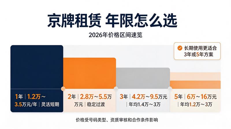 北京小牛京牌服务保障体系