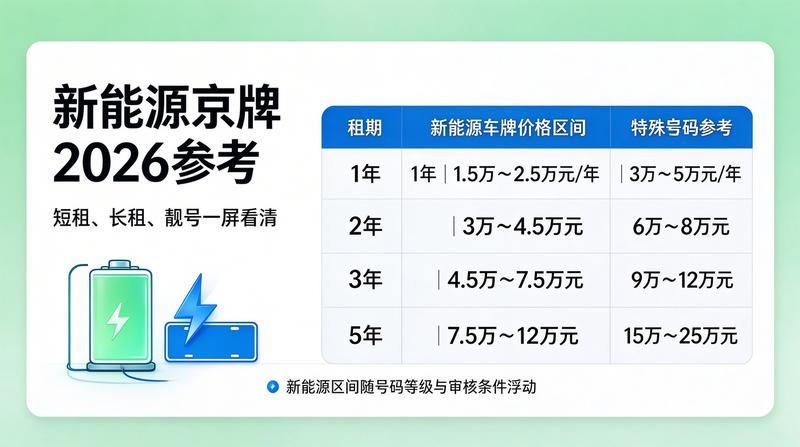 2026年闲置京牌指标市场供需